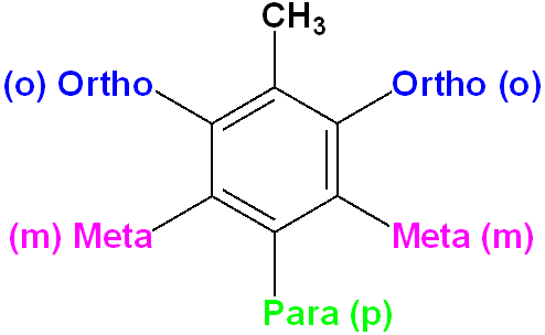Arene (Aromatic Hydrocarbon): Nomenclature, Synthesis, Reactions, Uses